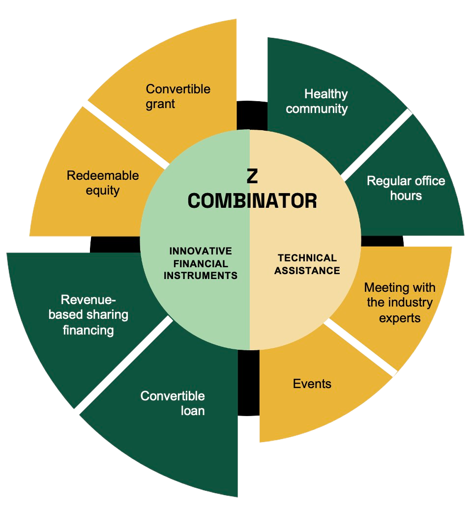 z-combinator