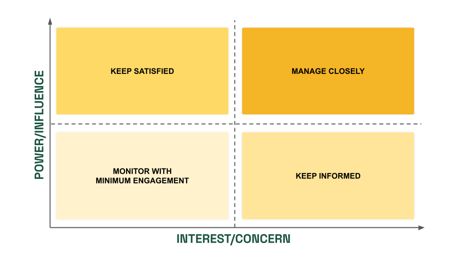 Stakeholder Mapping